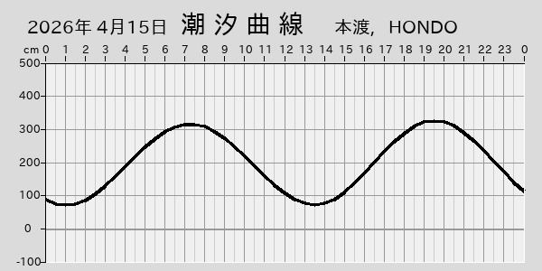 描画しないとき、「推算」の後「更新」すると再描画する場合があります。 