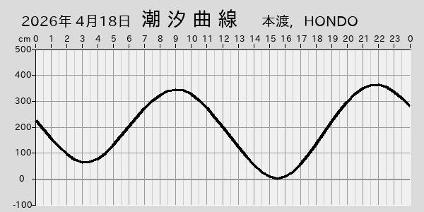 描画しないとき、「推算」の後「更新」すると再描画する場合があります。 