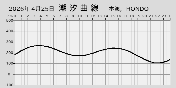 描画しないとき、「推算」の後「更新」すると再描画する場合があります。 