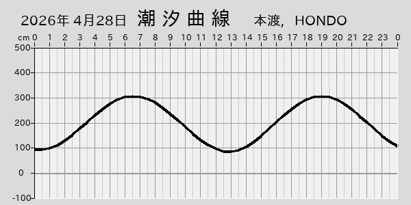 描画しないとき、「推算」の後「更新」すると再描画する場合があります。 