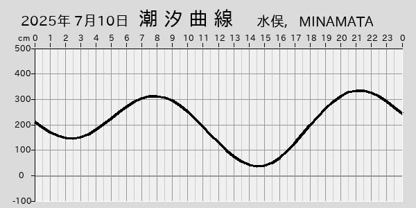 描画しないとき、「推算」の後「更新」すると再描画する場合があります。 