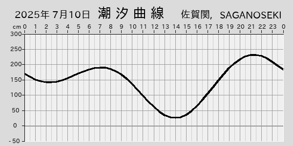 描画しないとき、「推算」の後「更新」すると再描画する場合があります。 