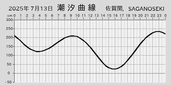 描画しないとき、「推算」の後「更新」すると再描画する場合があります。 