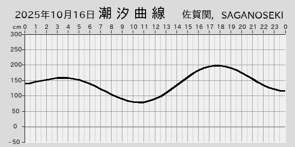 描画しないとき、「推算」の後「更新」すると再描画する場合があります。 