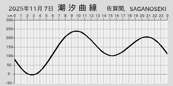 描画しないとき、「推算」の後「更新」すると再描画する場合があります。 