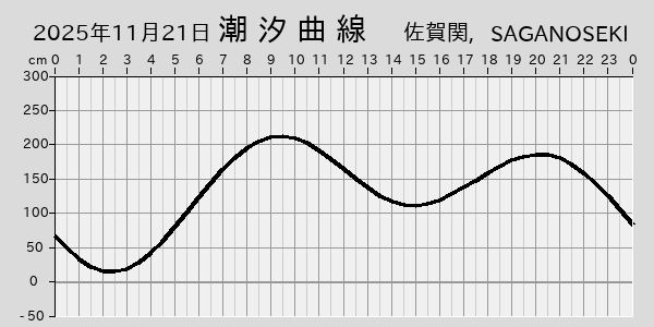 描画しないとき、「推算」の後「更新」すると再描画する場合があります。 