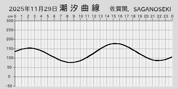 描画しないとき、「推算」の後「更新」すると再描画する場合があります。 