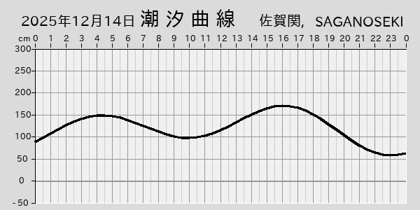 描画しないとき、「推算」の後「更新」すると再描画する場合があります。 