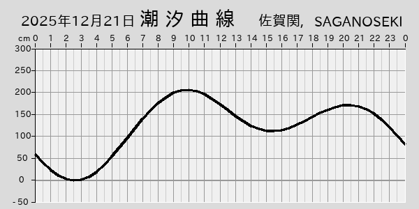 描画しないとき、「推算」の後「更新」すると再描画する場合があります。 