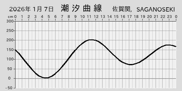 描画しないとき、「推算」の後「更新」すると再描画する場合があります。 