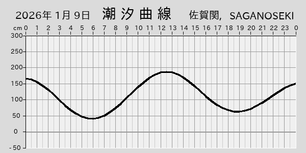 描画しないとき、「推算」の後「更新」すると再描画する場合があります。 