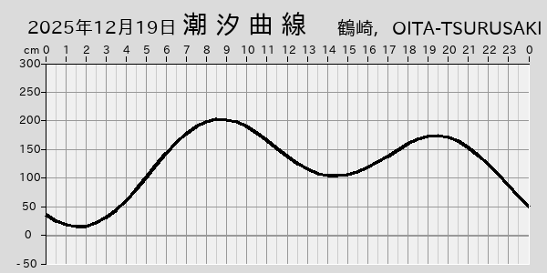 描画しないとき、「推算」の後「更新」すると再描画する場合があります。 