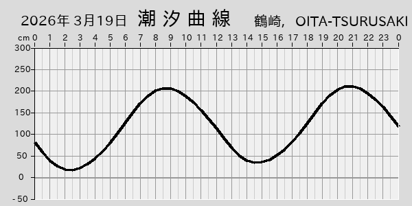 描画しないとき、「推算」の後「更新」すると再描画する場合があります。 