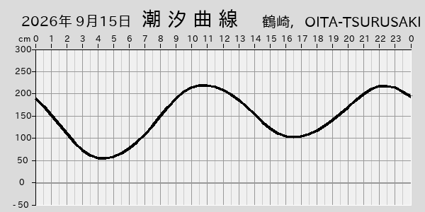 描画しないとき、「推算」の後「更新」すると再描画する場合があります。 