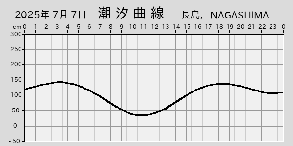 描画しないとき、「推算」の後「更新」すると再描画する場合があります。 