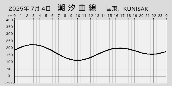 描画しないとき、「推算」の後「更新」すると再描画する場合があります。 