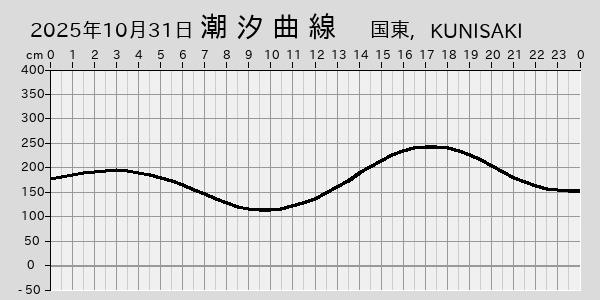 描画しないとき、「推算」の後「更新」すると再描画する場合があります。