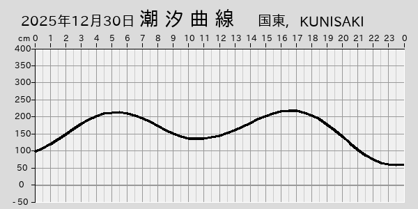 描画しないとき、「推算」の後「更新」すると再描画する場合があります。 