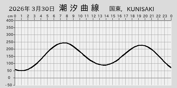 描画しないとき、「推算」の後「更新」すると再描画する場合があります。 