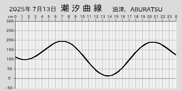 描画しないとき、「推算」の後「更新」すると再描画する場合があります。 