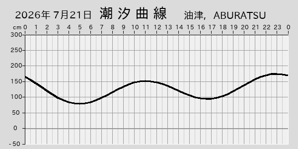 描画しないとき、「推算」の後「更新」すると再描画する場合があります。 