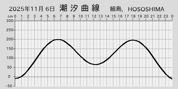 描画しないとき、「推算」の後「更新」すると再描画する場合があります。 