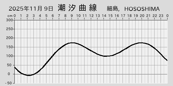 描画しないとき、「推算」の後「更新」すると再描画する場合があります。 