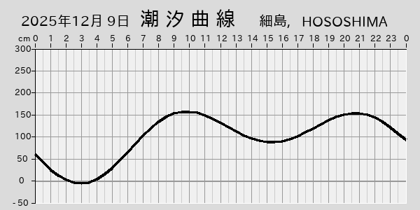 描画しないとき、「推算」の後「更新」すると再描画する場合があります。 