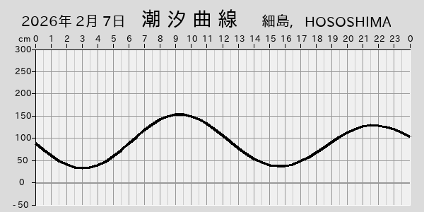 描画しないとき、「推算」の後「更新」すると再描画する場合があります。 