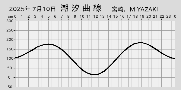 描画しないとき、「推算」の後「更新」すると再描画する場合があります。 