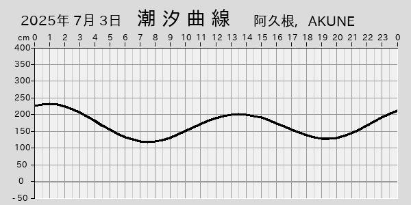 描画しないとき、「推算」の後「更新」すると再描画する場合があります。 