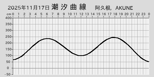 描画しないとき、「推算」の後「更新」すると再描画する場合があります。 