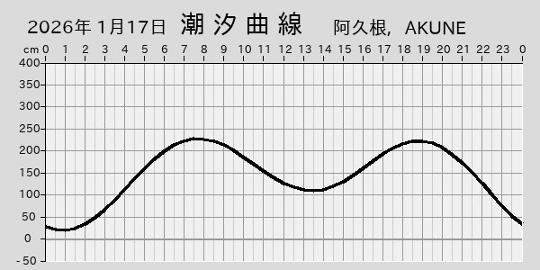 描画しないとき、「推算」の後「更新」すると再描画する場合があります。 