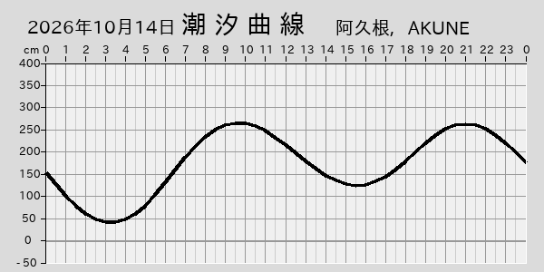 描画しないとき、「推算」の後「更新」すると再描画する場合があります。 