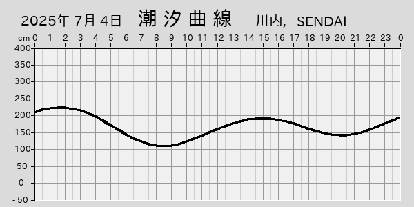 描画しないとき、「推算」の後「更新」すると再描画する場合があります。 