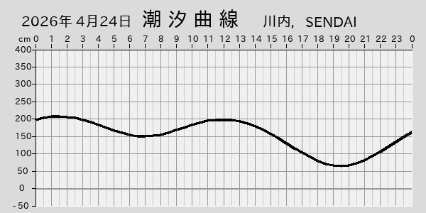 描画しないとき、「推算」の後「更新」すると再描画する場合があります。 