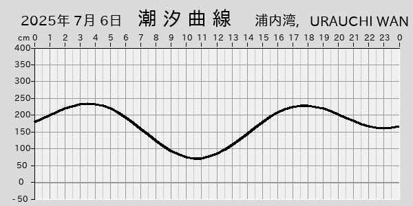 描画しないとき、「推算」の後「更新」すると再描画する場合があります。 