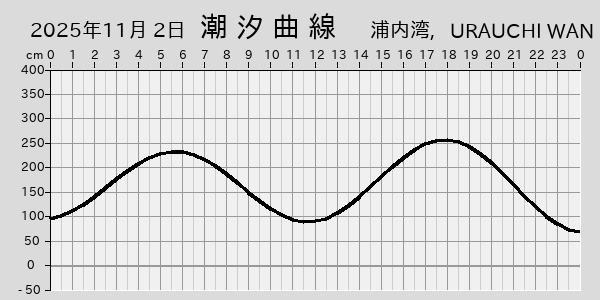 描画しないとき、「推算」の後「更新」すると再描画する場合があります。 