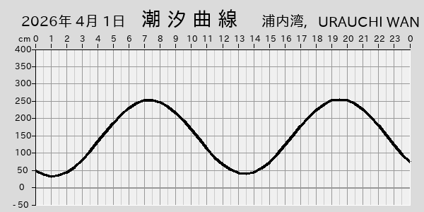 描画しないとき、「推算」の後「更新」すると再描画する場合があります。 