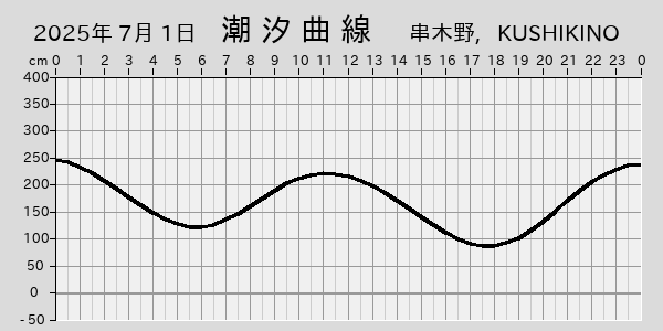 描画しないとき、「推算」の後「更新」すると再描画する場合があります。 