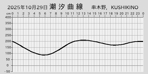 描画しないとき、「推算」の後「更新」すると再描画する場合があります。