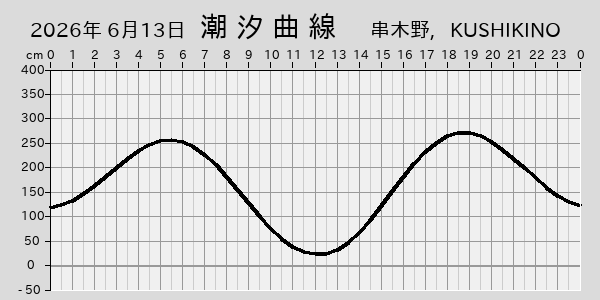 描画しないとき、「推算」の後「更新」すると再描画する場合があります。 