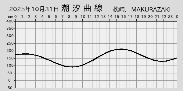 描画しないとき、「推算」の後「更新」すると再描画する場合があります。
