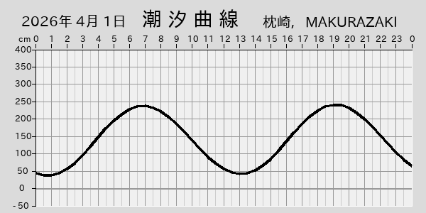 描画しないとき、「推算」の後「更新」すると再描画する場合があります。 