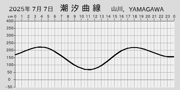 描画しないとき、「推算」の後「更新」すると再描画する場合があります。 