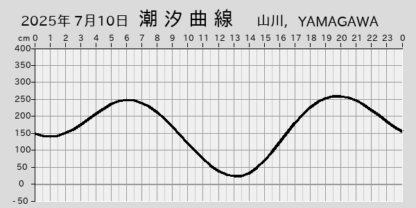 描画しないとき、「推算」の後「更新」すると再描画する場合があります。 
