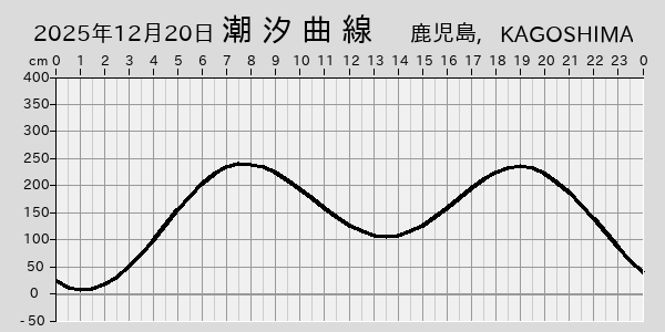 描画しないとき、「推算」の後「更新」すると再描画する場合があります。 