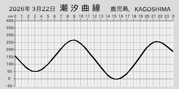 描画しないとき、「推算」の後「更新」すると再描画する場合があります。 