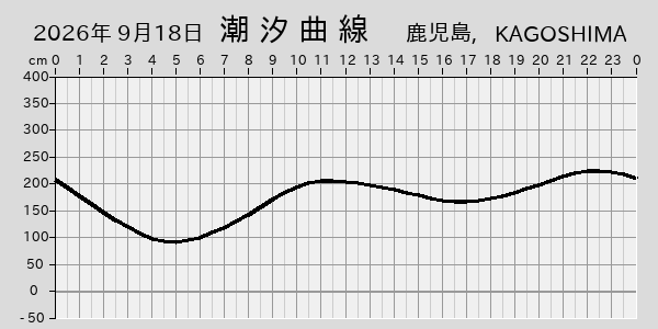 描画しないとき、「推算」の後「更新」すると再描画する場合があります。 