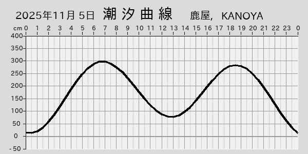 描画しないとき、「推算」の後「更新」すると再描画する場合があります。 